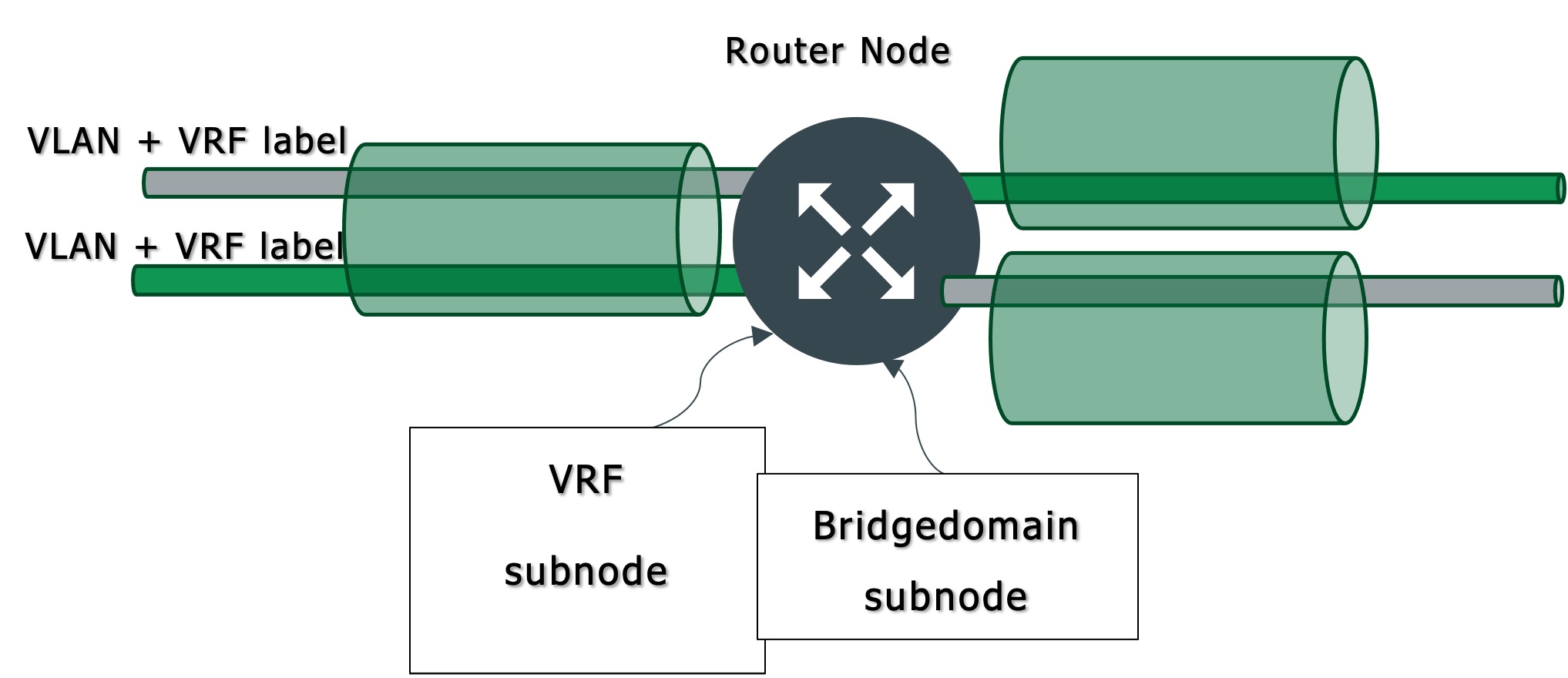 01RouterNodeDiagram