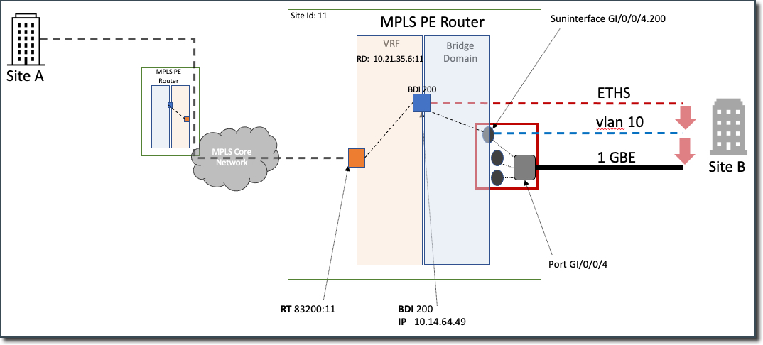 08MPLSrouterModelDiagram