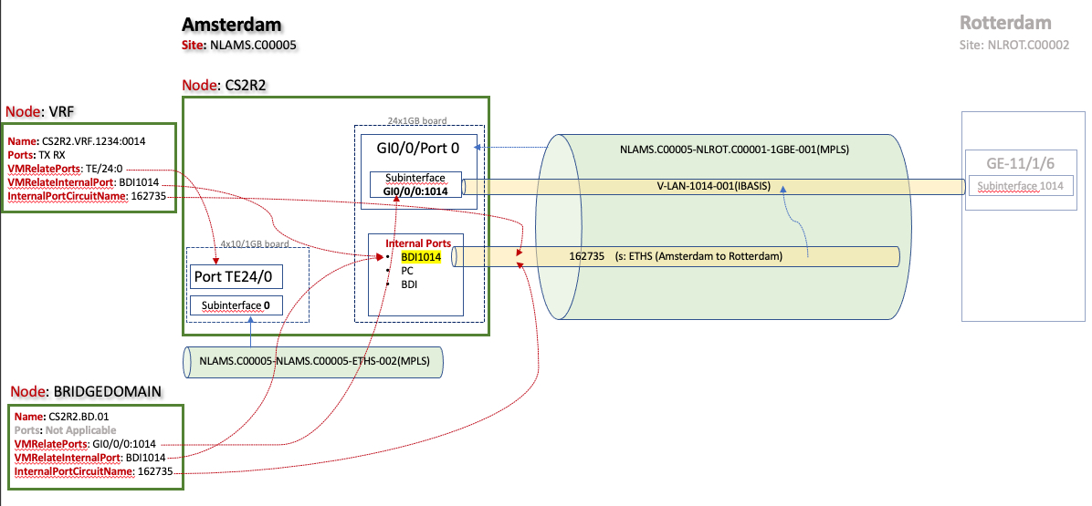 09MPLSEdgeNetworkDiagram