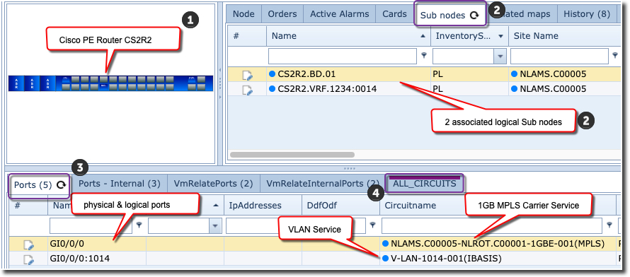 10imsSubNodeDescription