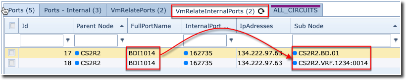 12RelatedInternalPorts