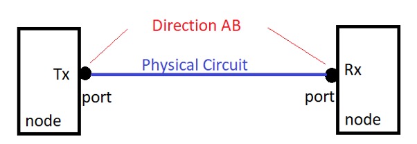 19-d-ExampleUniDir01