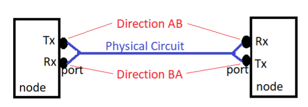 19-e-ExampleUniDir01