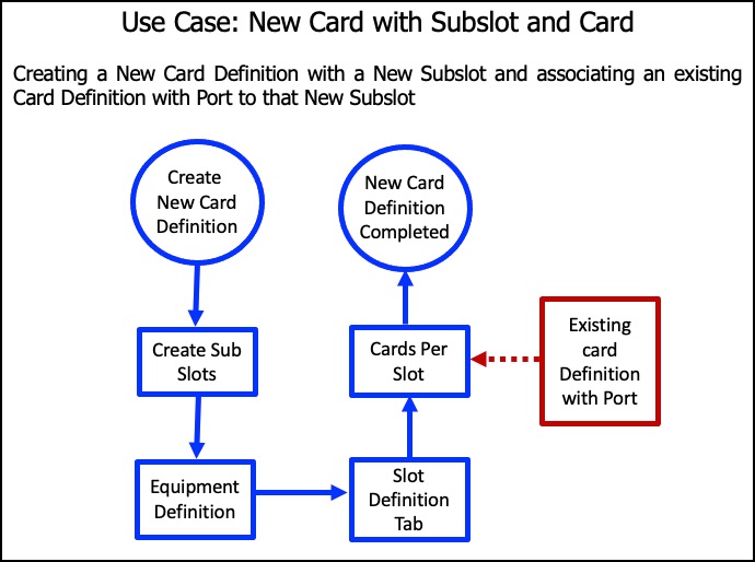50adminAddingSubSlots