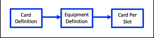 56adminCardDefTOequipDefTOCardPslot