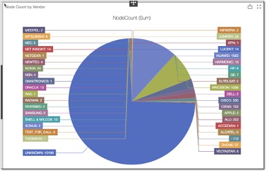 ex3_17_PieChartResult01