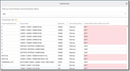 ex4_01_Dashboardresult01