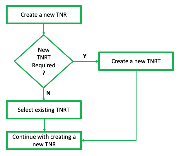 TNM_07_FlowChart